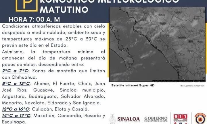 Condiciones del clima para este jueves en Sinaloa.