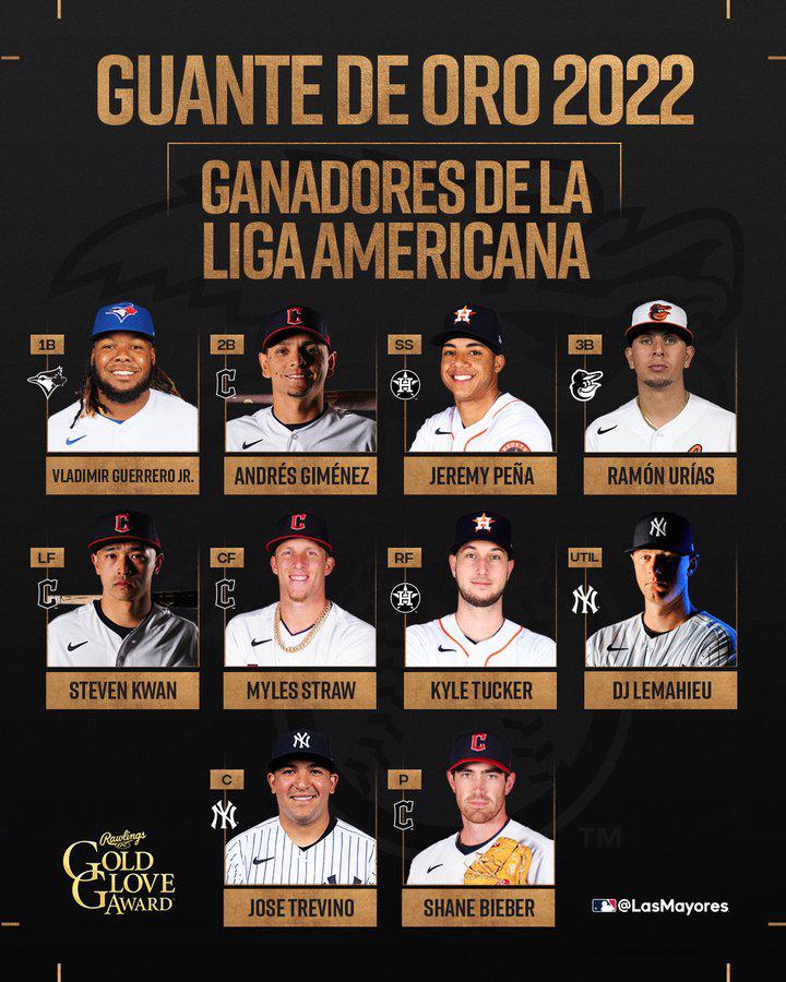 $!Mexicano Ramón Urías se lleva el Guante de Oro en la tercera base de la Liga Americana