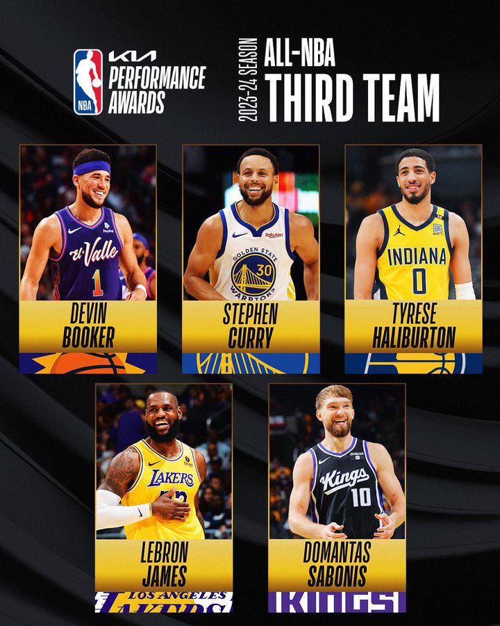 $!Así quedaron los tres equipos All-NBA de la temporada 2023-2024