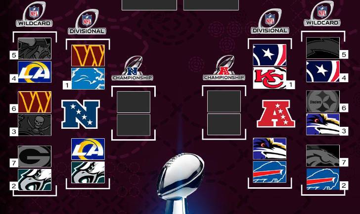 Los encuentros de la ronda divisional de la NFL quedaron definidos.