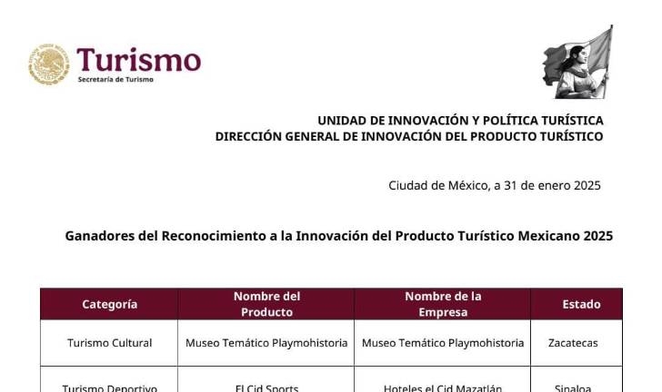 El Cid de Mazatlán recibirá el galardón dentro del Tianguis Turístico 2025.
