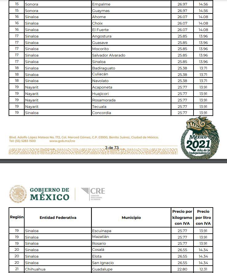 $!¿Ya checaste el aumento en los precios del gas LP?