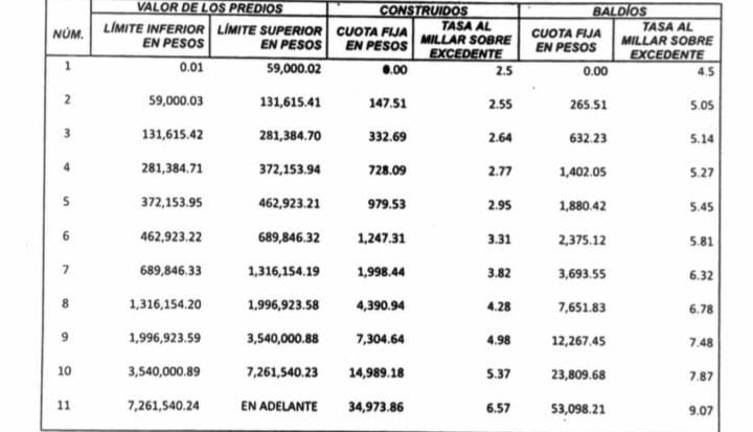 El Instituto Catastral de Sinaloa dio a conocer las tarifas del Impuesto Predial para 2024 en la entidad.