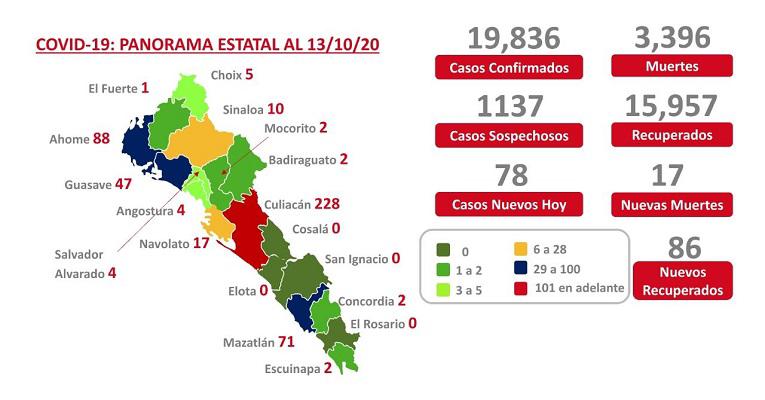 $!¿Cómo van las cifras?