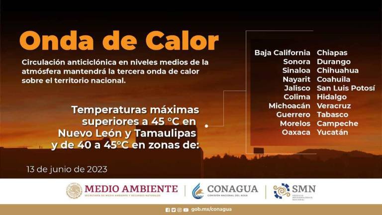 Sinaloa está entre los estados afectados con la tercera onda de calor.