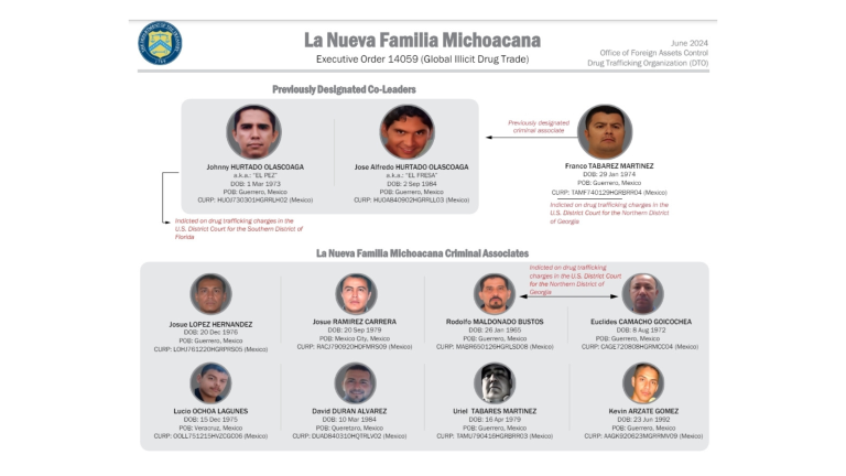 Fueron agregados a la lista de personas sancionadas por la OFAC.