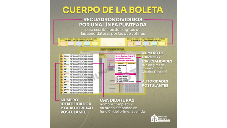 Boletas para la elección judicial.