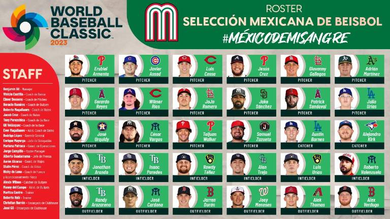 Julio Urías y José Urquidy encabezan a México para Clásico Mundial