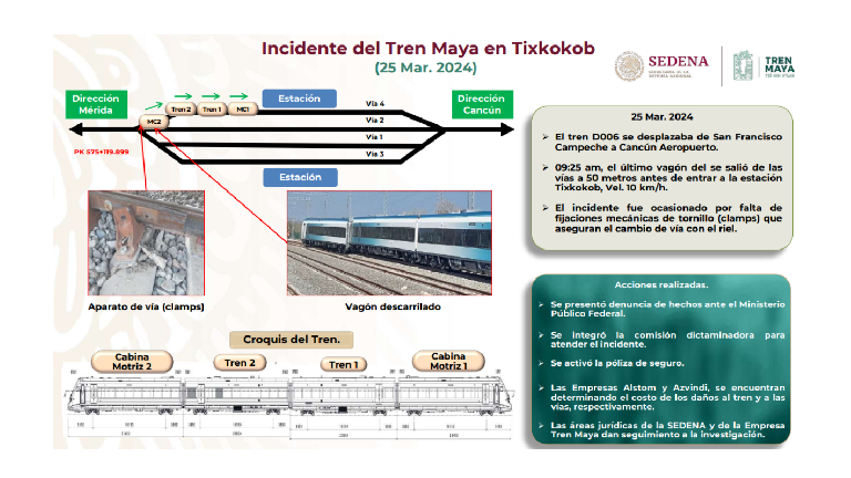En el Informe de Seguridad se dieron detalles del descarrilamiento del Tren Maya en Tixkokob.