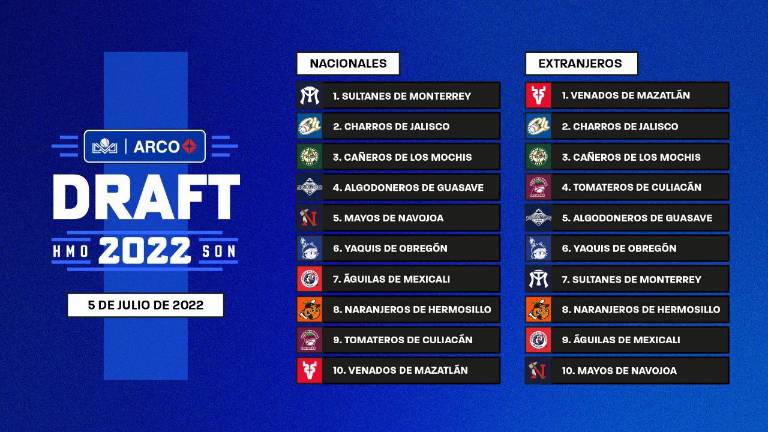 Liga Mexicana del Pacífico anuncia el Draft 2022