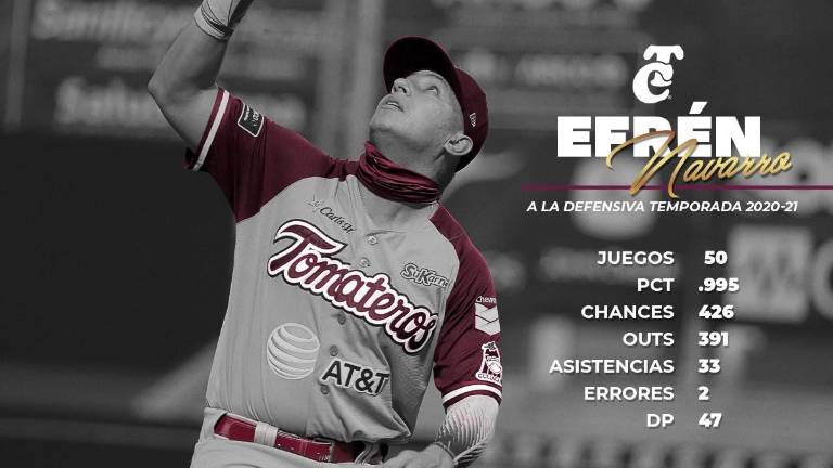 Efrén Navarro, de Tomateros de Culiacán.