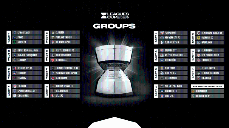 Mazatlán FC ya conoce a sus rivales para la Leagues Cup