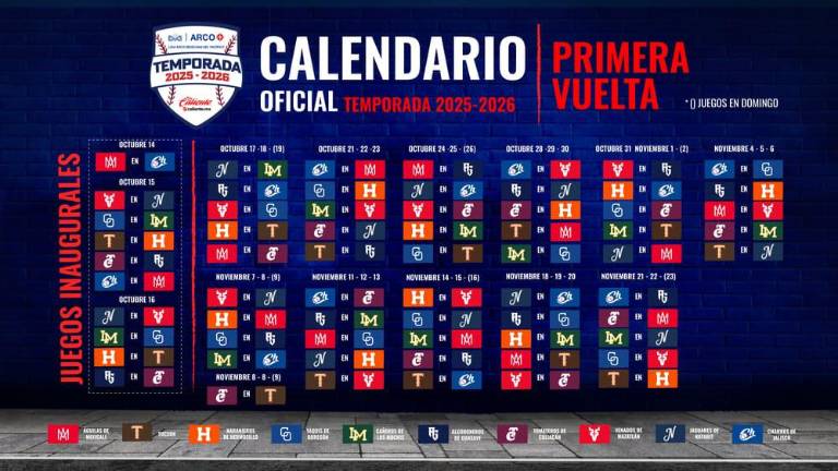 El calendario de la primera vuelta.