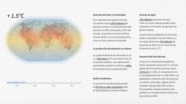$!La ONU lanzó la mayor alerta sobre el medio ambiente: la crisis climática se aceleró y el Planeta se calentará 1.5 grados centígrados en 19 años