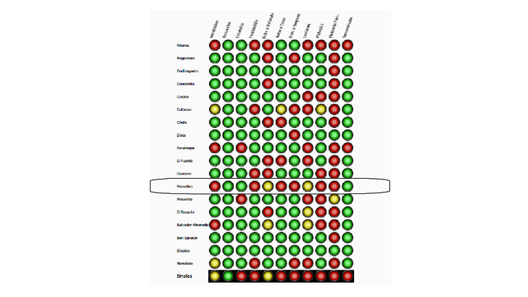 Resultados del Semáforo Delictivo del mes de agosto para los municipios de Sinaloa.