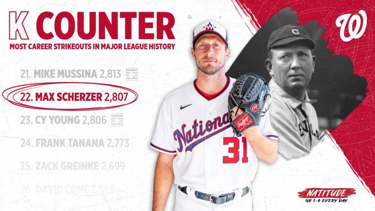 Max Scherzer ya tiene más ponches de por vida que Cy Young.