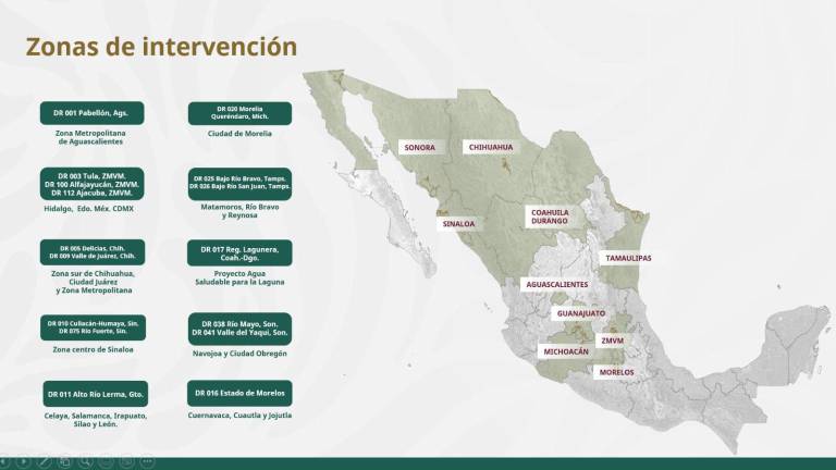 Zonas de intervención del Gobierno de México en distritos de riego del País.