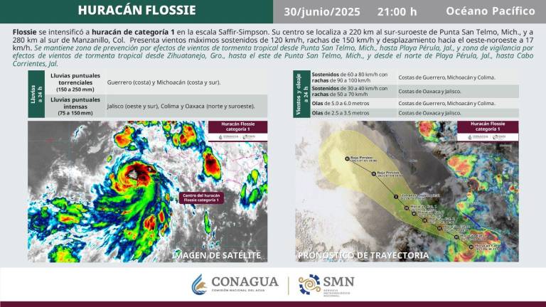 De acuerdo con el Servicio Meteorológico Nacional se estiman lluvias torrenciales (150 a 250 mm) en la costa de Guerrero, Michoacán, Colima y Jalisco.