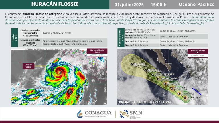 Se pronostican lluvias puntuales intensas de entre 75 y 159 milímetros o litros por metro cuadrado, en la sierra y el sur de Sinaloa.