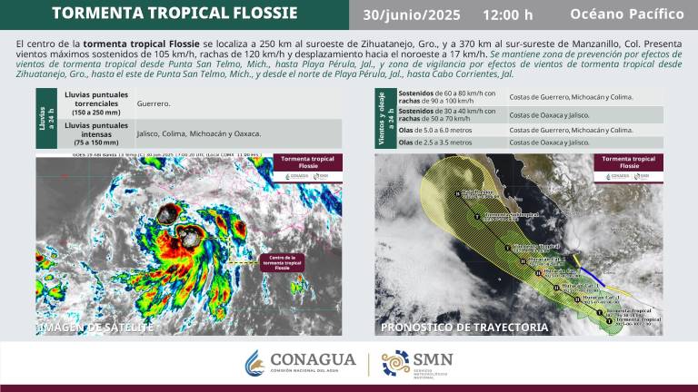 Para este martes se pronostican lluvias muy fuertes con puntuales intensas.