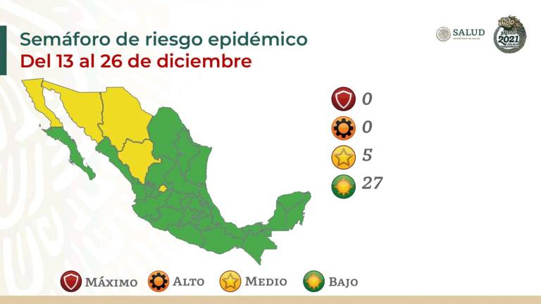 Del 13 al 26 de diciembre, 27 entidades federativas estarán en color verde, cinco permanecerán en amarillo.