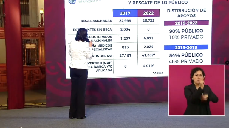 María Elena Álvarez-Buylla Roces, directora del ahora Conahcyt, explicando en una conferencia mañanera lo alcanzando en el Conacyt.