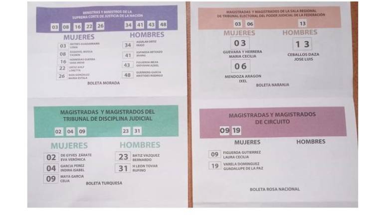 Hasta 400 ganadores de la elección judicial podrían recibir sanciones económicas por aparecer en materiales de apoyo prohibidos.