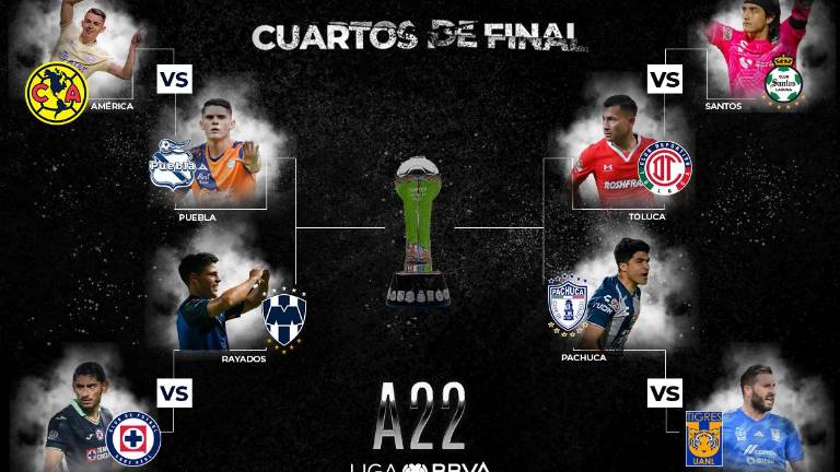 La Liga MX dio a conocer los horarios y el orden de los partidos de cuartos de final de la Liga MX.