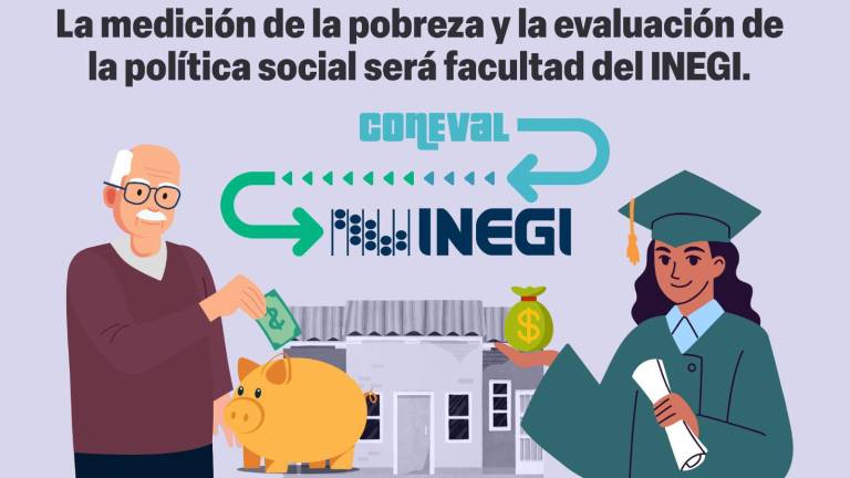 Senadores votaron este jueves la reforma que disuelve al Coneval y reasigna sus funciones a otros órganos del gobierno.