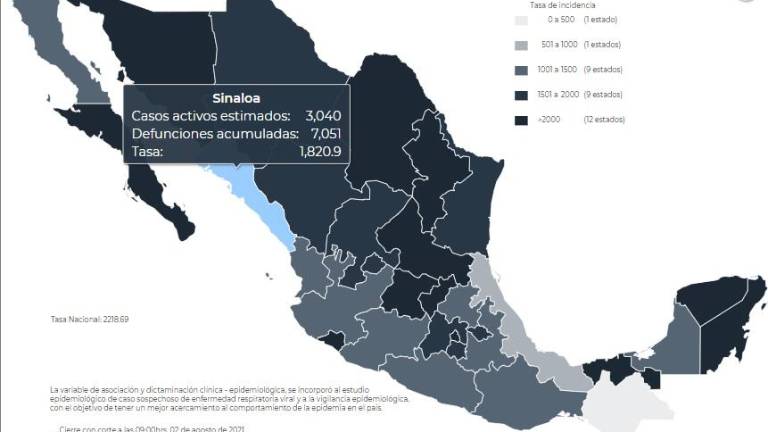 La situación del Covid-19 en Sinaloa.
