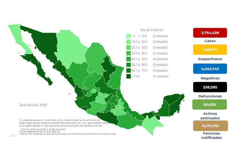 Casos de Covid aumentan 15% en tercera ola; registran 5,920 nuevos contagios