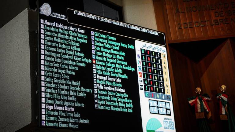 Aprobación de la reestructuración de comisiones en el Congreso del Estado.
