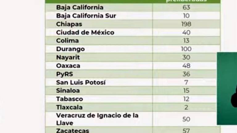 Los presos que serán liberados.