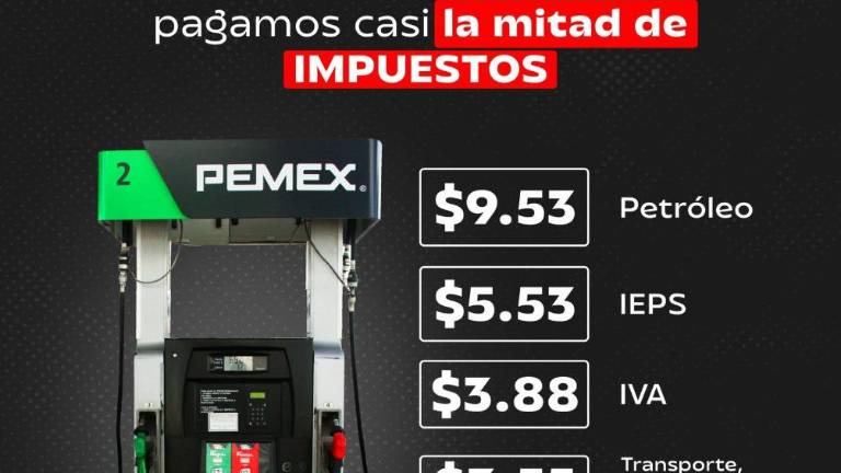 Presidentes del PAN y del PRI exigen a Morena reducir el precio de la gasolina
