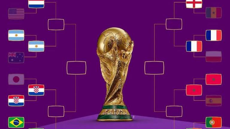 Las llaves de la Copa Mundial.