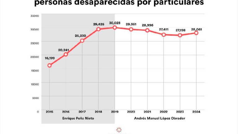 Seguridad sin Justicia