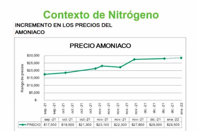 Ingredion, CIMMYT y AARC capacitan para optimizar el uso de fertilizantes en cultivo de maíz