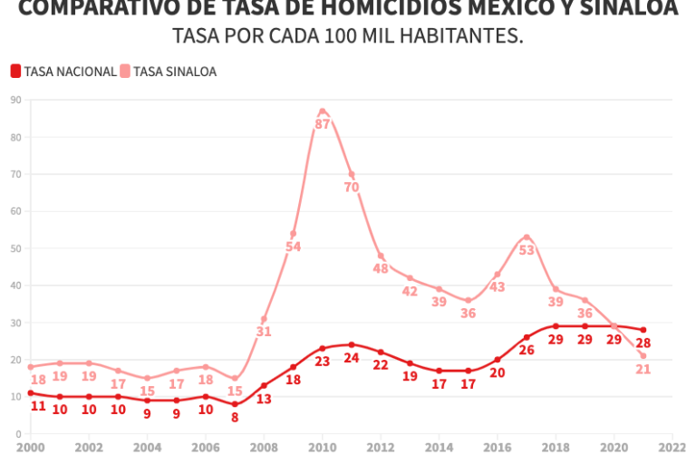 La ‘misión’ de transformar Sinaloa (I)
