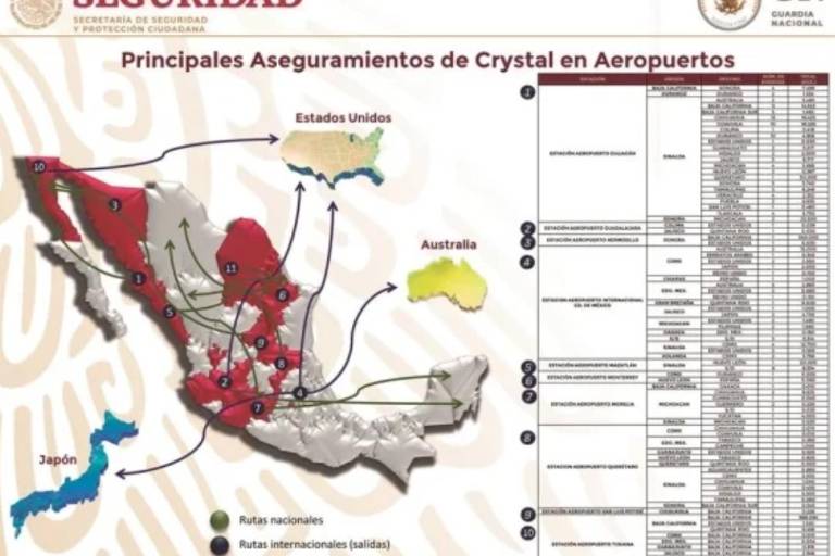 El 76% de pastillas de fentanilo que van a EU provienen de Sinaloa, según hackeo a Sedena