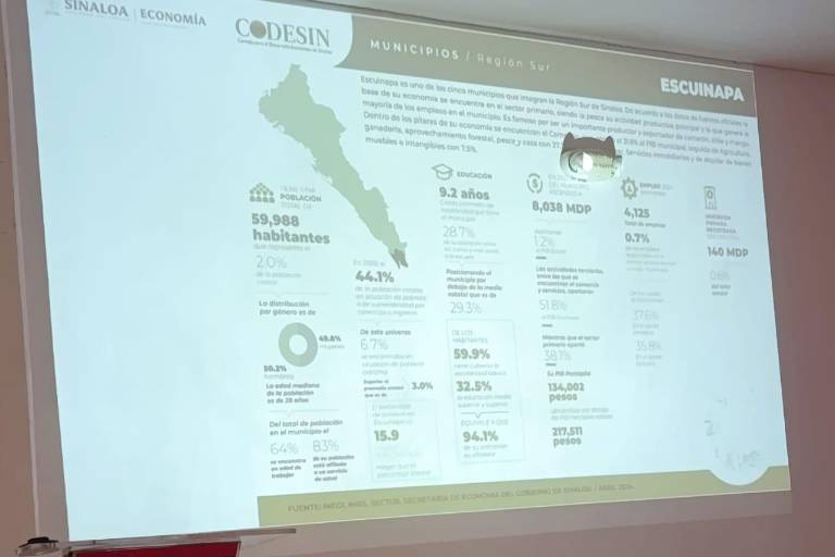 Escuinapa, de los municipios del sur de Sinaloa con más personas en pobreza extrema