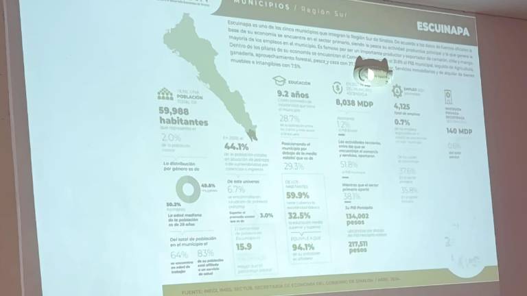 Escuinapa es de los municipios del sur de Sinaloa con más personas en pobreza extrema.