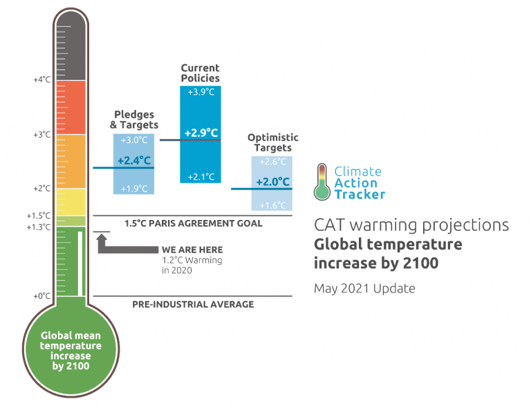 $!¿Qué es el cambio climático? Una guía simple para comprender el gran desafío de nuestro siglo