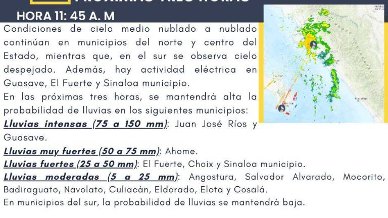 La probabilidad de lluvias fuertes a intensas se mantendrá alta en las próximas tres horas, principalmente, en municipios del norte de Sinaloa.