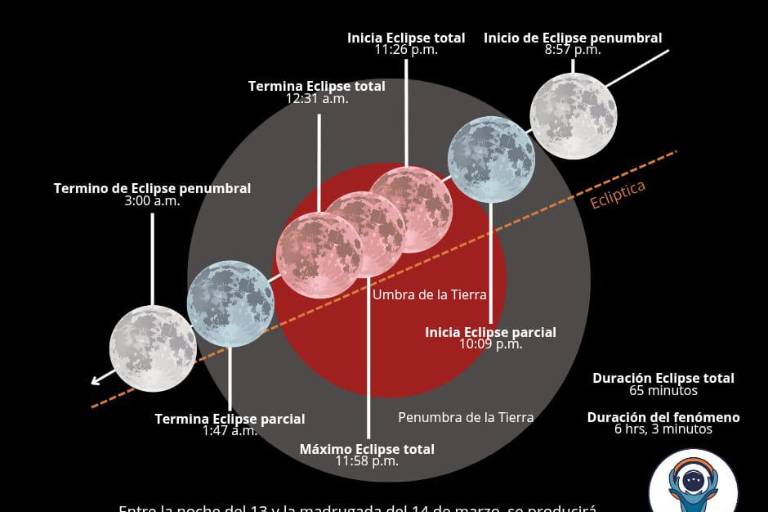 El fenómeno de la ‘Luna de Sangre’ iluminará el cielo de Mazatlán
