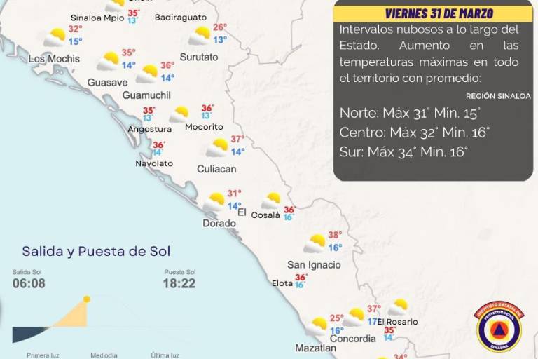 Mañanas frescas y tardes calurosas, el pronóstico del clima para Sinaloa