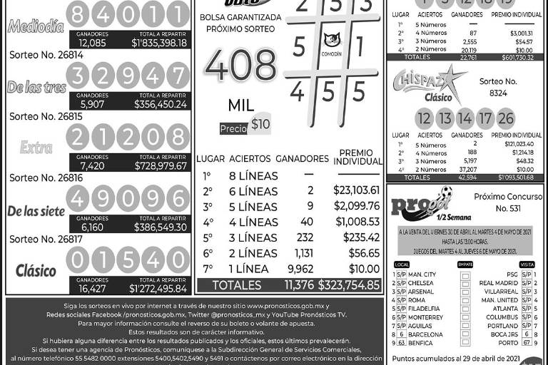 Prueba anuncio en la web