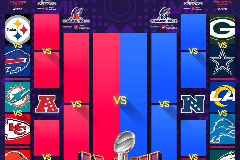 Así quedaron los Playoffs de NFL 2024: cruces confirmados