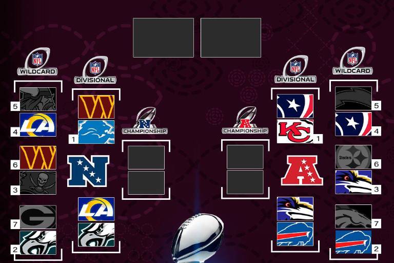 NFL: ¿Cómo quedan los juegos de la Ronda Divisional?