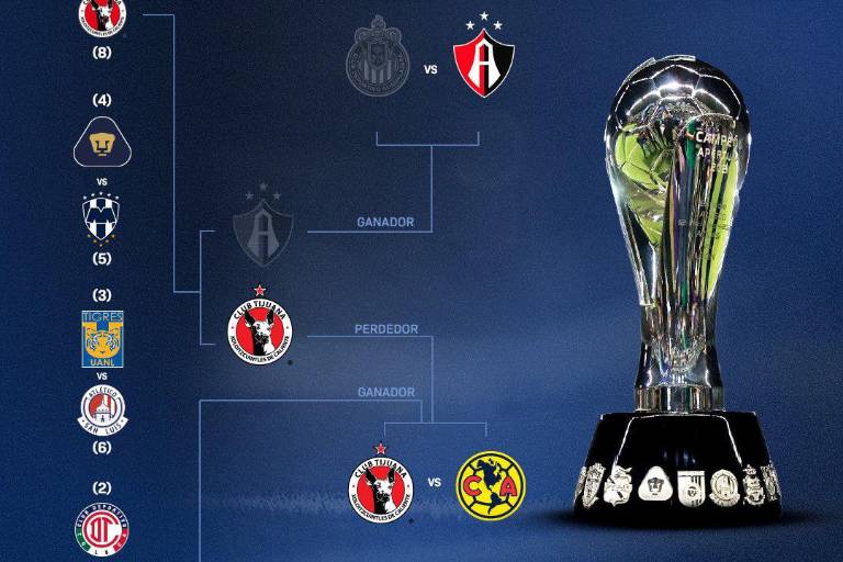 Así queda la Liguilla del Apertura 2024 en la Liga MX