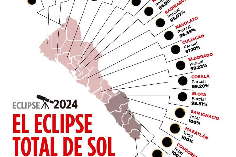 El Eclipse Total de Sol se apreciará en todo Sinaloa, no sólo en Mazatlán